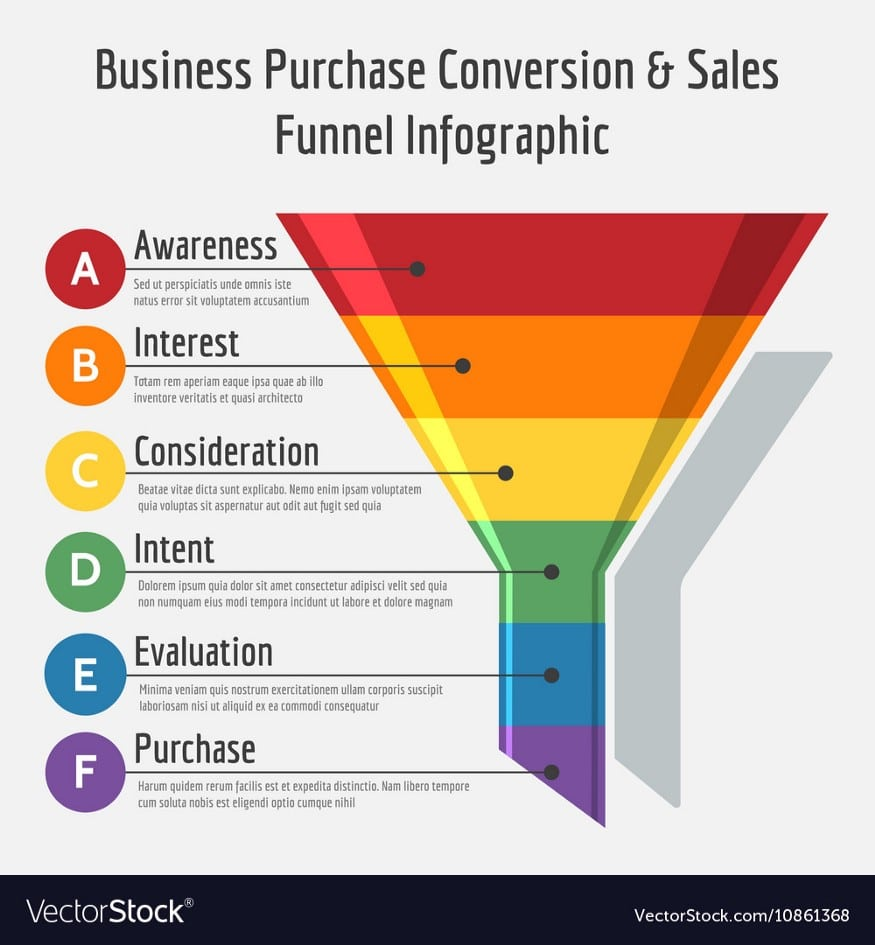 Sales Funnel