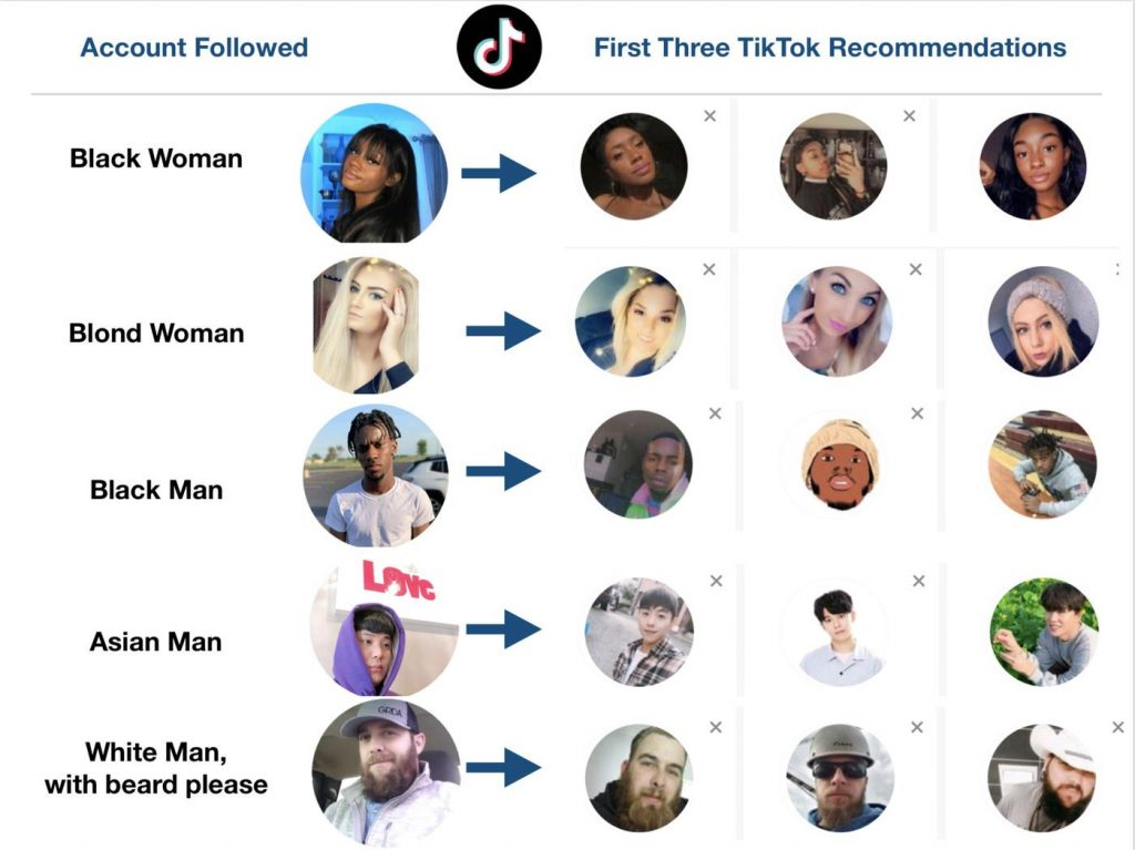 TikTok Algorithm