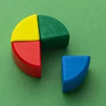 Competitor Analysis in Digital Marketing